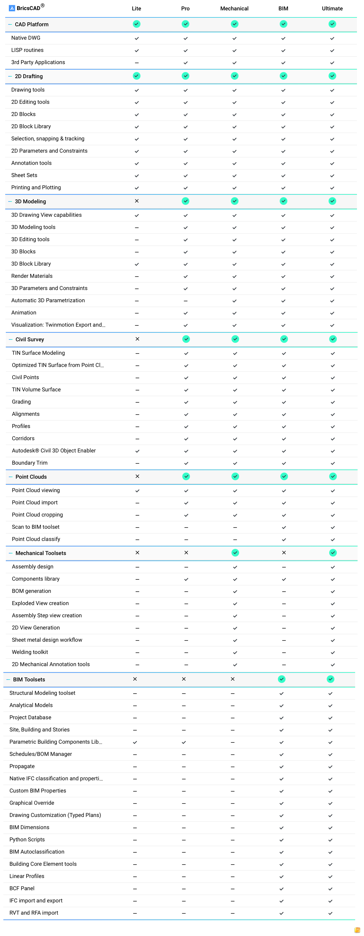 BRICSCAD COMPARISON CHART