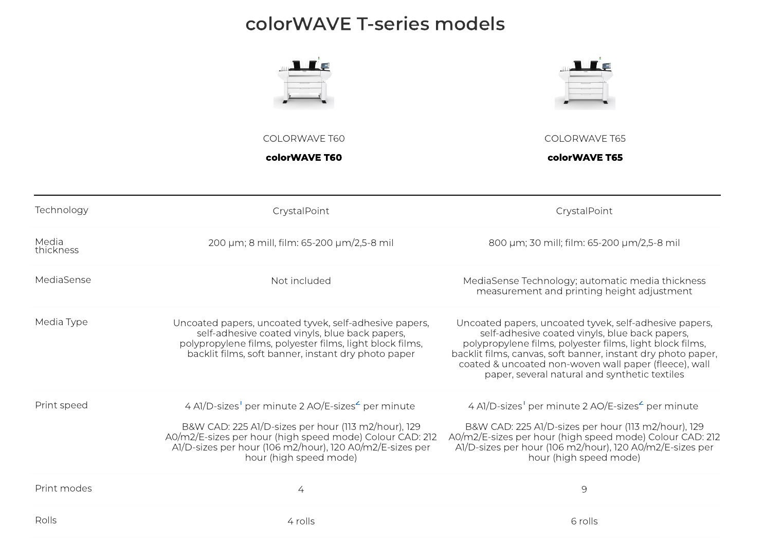 CANON colorWAVE T-60/65 COMPARISON