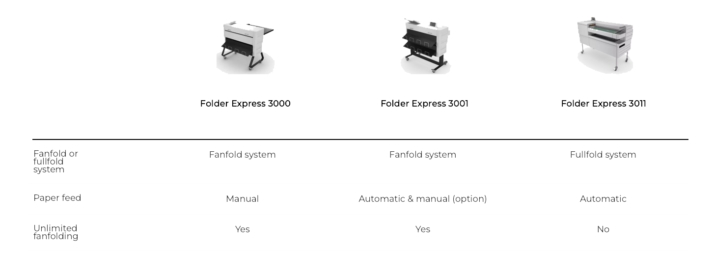 CANON FOLDER SERIES MODEL COMPARISON