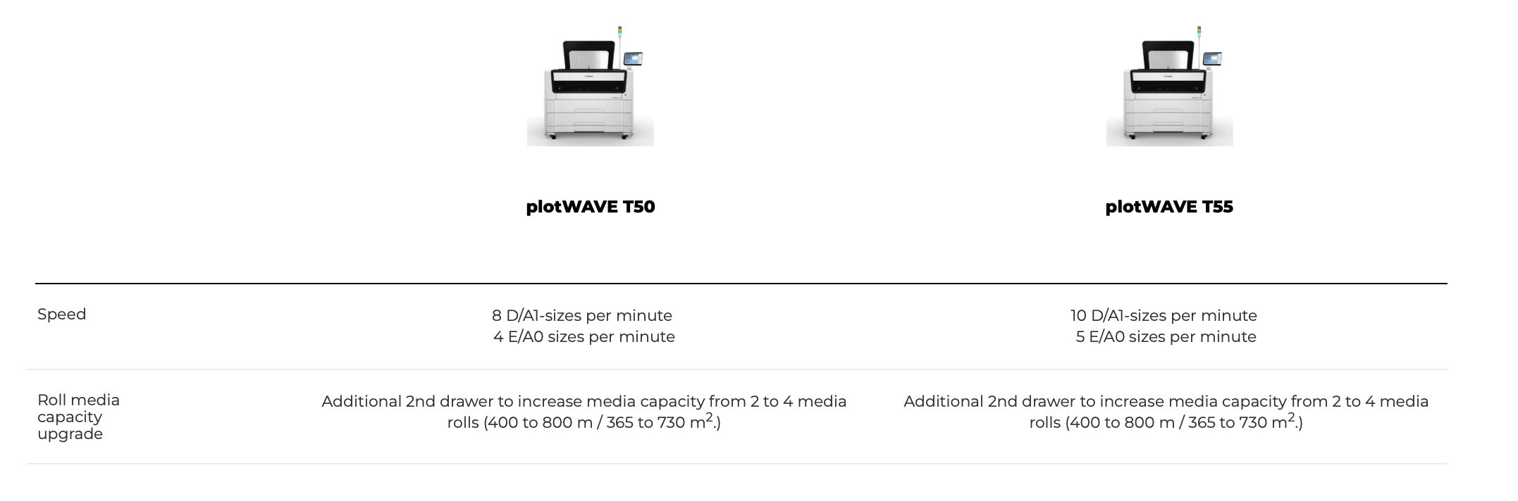 CANON PLOTWAVE T-50/55 COMPARISON