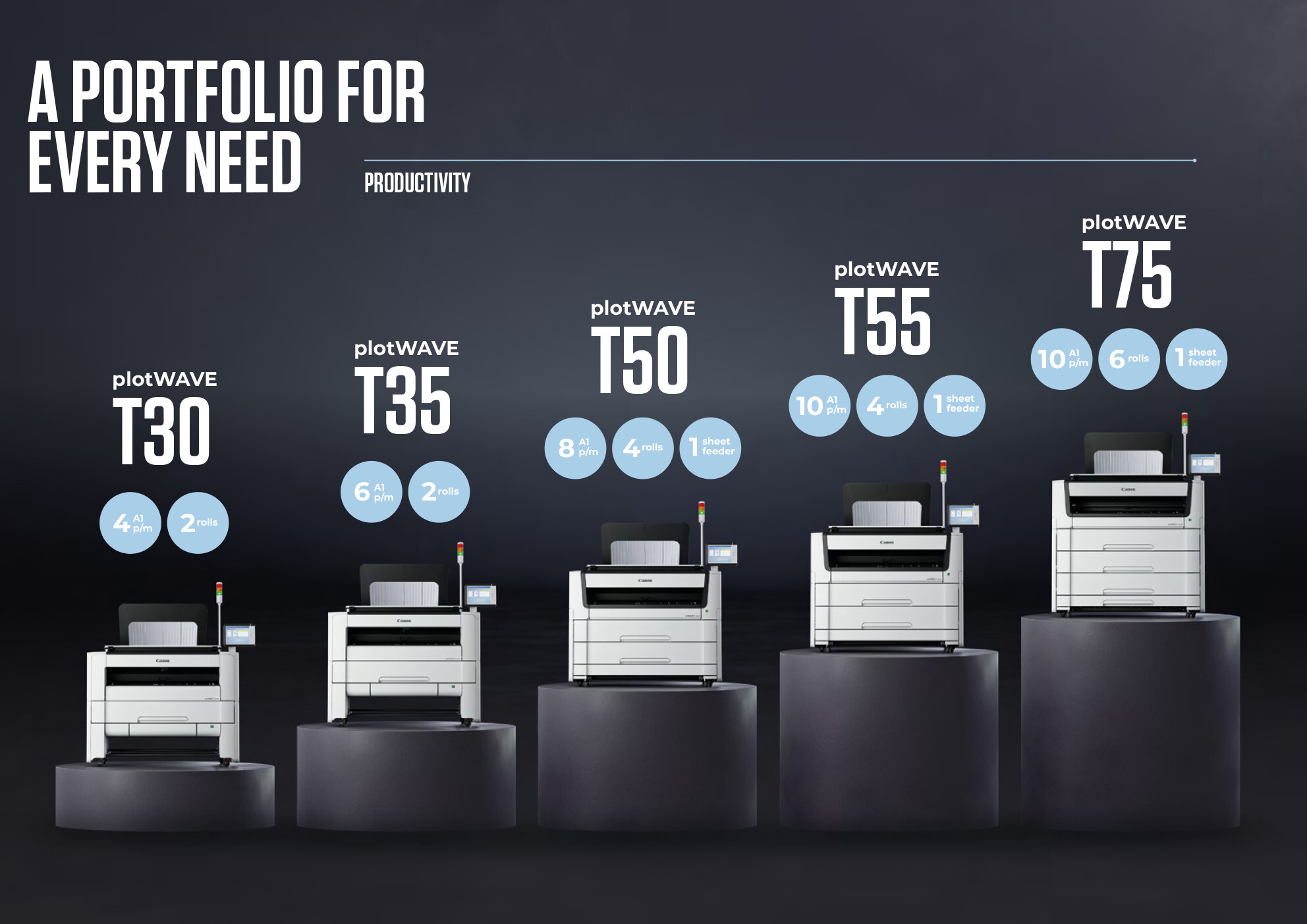 CANON PLOTWAVE T-SERIES FULL RANGE