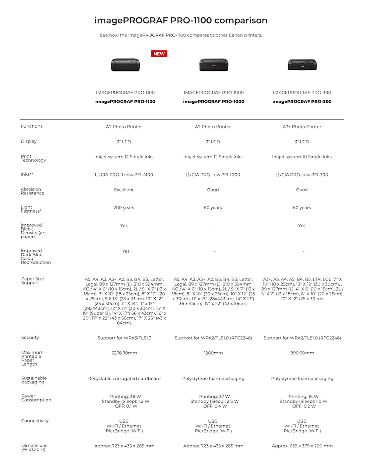 Canon PRO-1100 MODEL COMPARISON