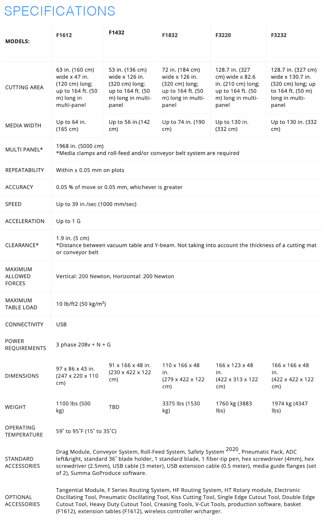 SUMMA F-SERIES FULL RANGE SPECS